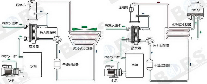 風(fēng)冷式冷水機(jī)