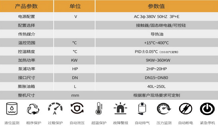 PLC油溫機